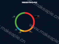 饼图设置不同label样式 - category-work,series-pie,title