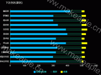 下达各区(新区) - category-work,grid,legend,series-bar,title,tooltip