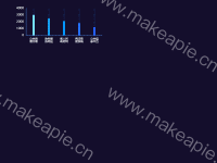 条形图 - category-work,grid,series-bar,tooltip