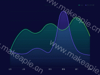 我的Line chart - category-issue,grid,legend,series-line,title,tooltip