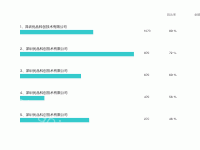 年度投资计划项目排名 - category-work,grid,series-bar