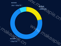 饼图 - category-work,series-pie