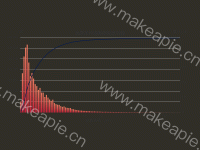 北京市内通勤距离直方图 - category-work,grid,series-bar,series-line,title