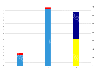 2种类型数据叠加 - category-work,grid,series-bar,tooltip