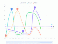 收支曲线 - category-work,dataZoom,grid,legend,series-line,title,tooltip