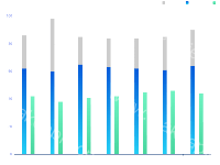  - category-work,grid,legend,series-bar,tooltip