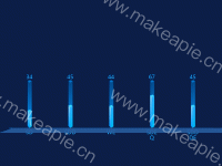 立体柱状图、梯形底 - category-work,grid,series-custom