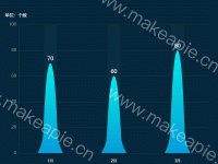象形图 - category-work,grid,series-bar,series-pictorialBar,tooltip