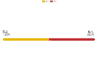 柱图单条双向 - category-work,grid,legend,series-bar,tooltip