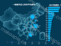 主要城市年平均房价 - category-work,geo,grid,series-bar,series-effectScatter,series-map,timeline,title,tooltip