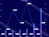 折柱混合-显示label - category-work,grid,legend,series-bar,series-line,tooltip