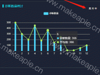 周月年动态切换数据柱形图+折线图 - category-work,grid,legend,series-bar,series-line,tooltip