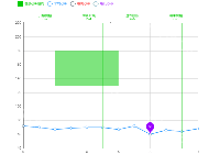  - category-issue,grid,legend,markArea,markLine,markPoint,series-line,tooltip