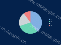 饼图-基本版 - category-work,legend,series-pie,tooltip