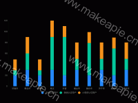 数据堆叠柱状图 - category-work,grid,legend,series-bar,tooltip