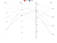 平行关系图 - category-work,grid,series-line,title