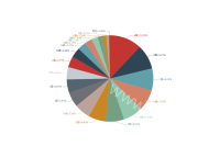 国别平衡表 - category-work,series-pie,title,tooltip