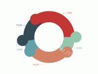 带圆角的饼图 - category-work,series-pie