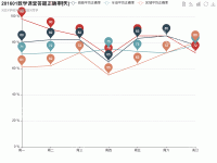 201601数学课堂答题正确率(天) - category-work,grid,legend,markPoint,series-line,title,toolbox,tooltip