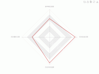  - category-work,legend,radar,series-radar,title,toolbox,tooltip