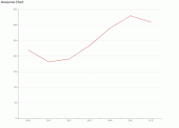 关于x轴年份区间的问题 - category-issue,grid,series-line,title