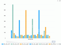 bar - category-work,dataZoom,grid,legend,markLine,markPoint,series-bar,title,toolbox,tooltip