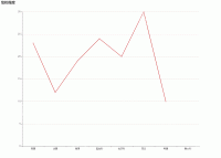 危机程度  - category-issue,grid,series-line,title