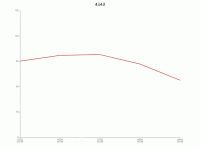 数据包含时间戳，精确到毫秒，为何少了8小时？ - axisPointer,category-issue,grid,series-line,title,tooltip