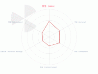 雷达图 - category-work,radar,series-radar,title,tooltip