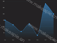 分布图的改进版 - category-work,grid,series-line