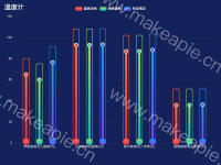 温度计柱状图 - category-work,grid,legend,series-bar,series-scatter,title,tooltip