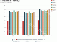 动态图表 动图 timeline  - category-work,grid,legend,series-bar,timeline,title,tooltip