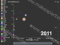 Patent - World (simple) - category-work,dataZoom,geo,grid,series-scatter,timeline,title,toolbox,tooltip,visualMap