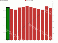双Y轴数据显示问题 - category-issue,grid,legend,series-bar,series-line,title