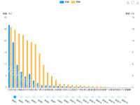 多维度柱状图 - category-work,grid,legend,series-bar,timeline,toolbox,tooltip