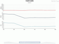 污染物浓度图 - axisPointer,category-work,dataZoom,grid,legend,series-line,title,toolbox,tooltip