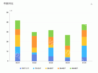 年龄对比 - category-work,grid,legend,series-bar,title,toolbox,tooltip