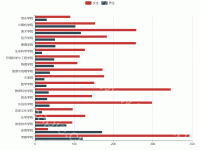 xueyuan - category-work,grid,legend,series-bar,title,tooltip