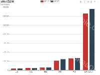 如何获取brush框选的数据 - brush,category-issue,grid,legend,series-bar,title,toolbox,tooltip
