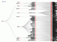 学科分类树状图 - category-work,legend,series-tree,tooltip