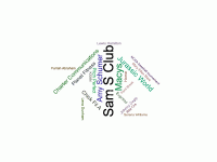 echarts-wordCloud 词云 - category-work,series-wordCloud,tooltip