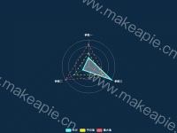 阿里云数据展示 - category-work,legend,radar,series-radar