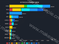 堆叠数据展示-总数处理 - category-work,grid,legend,series-bar,title,toolbox,tooltip
