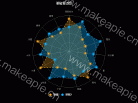 雷达图 - category-work,legend,radar,series-radar,title,tooltip