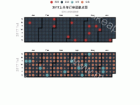 2017上半年订单量散点图 - calendar,category-work,legend,series-effectScatter,series-scatter,title,tooltip