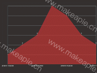 label 修改颜色 - category-work,grid,series-line,tooltip