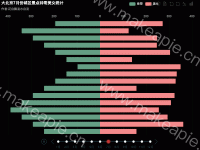 双向bar图 - category-work,dataZoom,grid,legend,series-bar,timeline,title,toolbox,tooltip