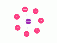 关系图(force)&mdash;取消连接线触发效果 - category-work,series-graph