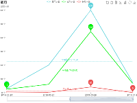 调用 - category-work,dataZoom,grid,legend,markLine,markPoint,series-line,title,toolbox,tooltip