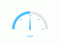 仪表盘进度条 - category-work,grid,series-gauge,toolbox